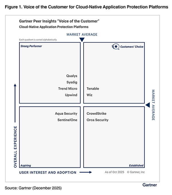 Gartner Peer Insights Voice of the Customer: Vulnerability Assessment report cover