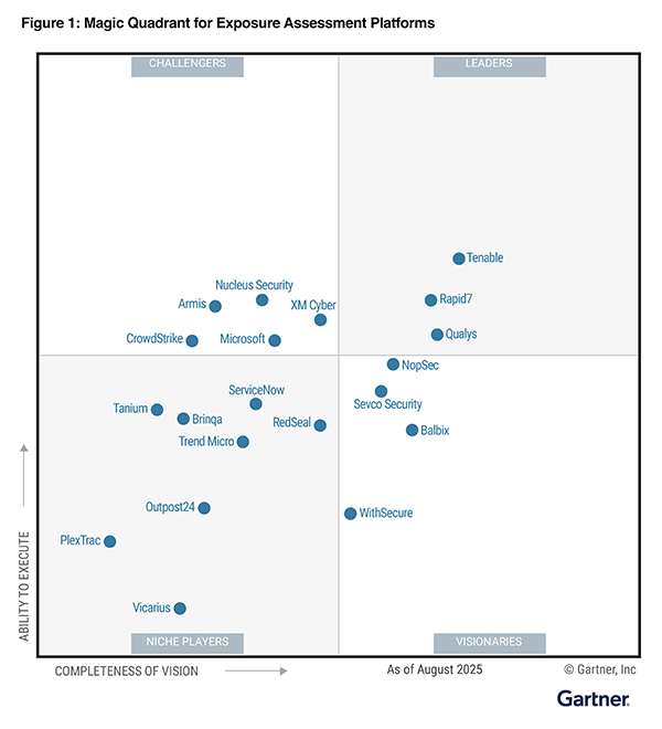 Gartner MQ graphic