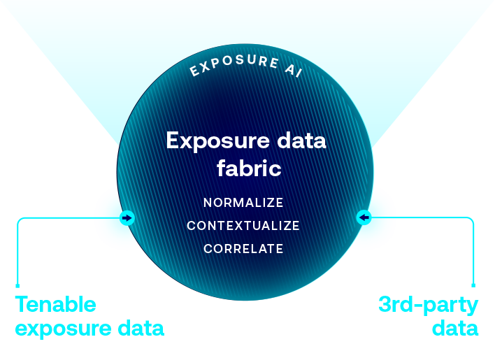 Marketecture mobile diagram