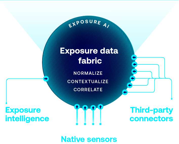 Marketecture mobile diagram