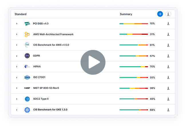Tenable Cloud Security