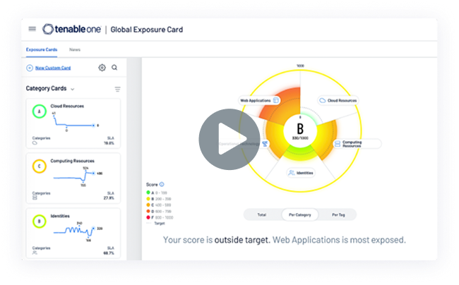Tenable Identity Exposure